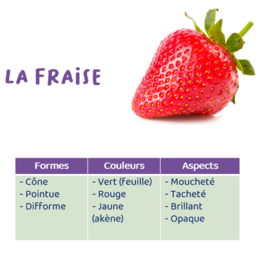 observons les aliments