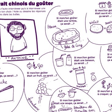 Portrait chinois du gouter